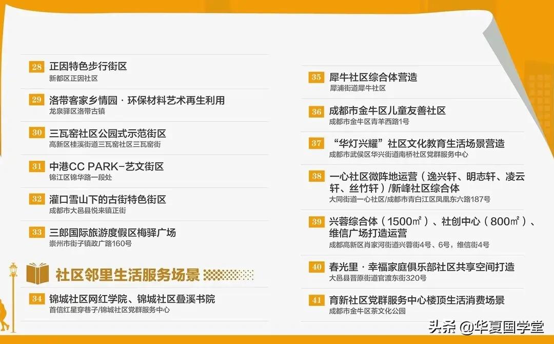 成都未来公园社区第二批名单,成都公园社区发展规划