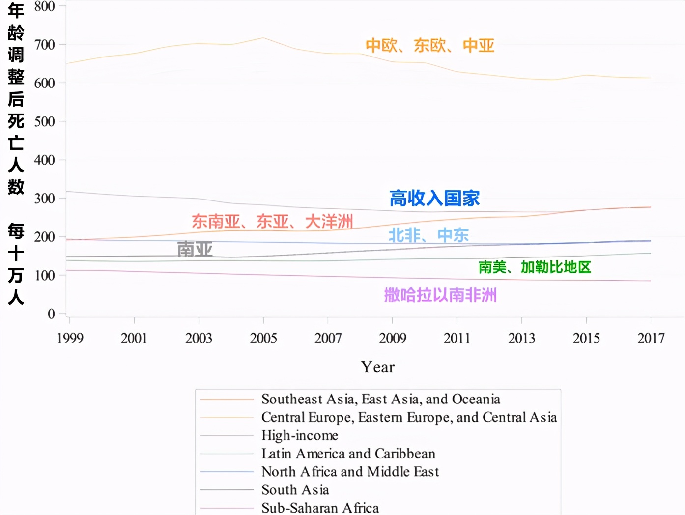美国心血管治疗视频,美国心脏骤停死亡率是多少
