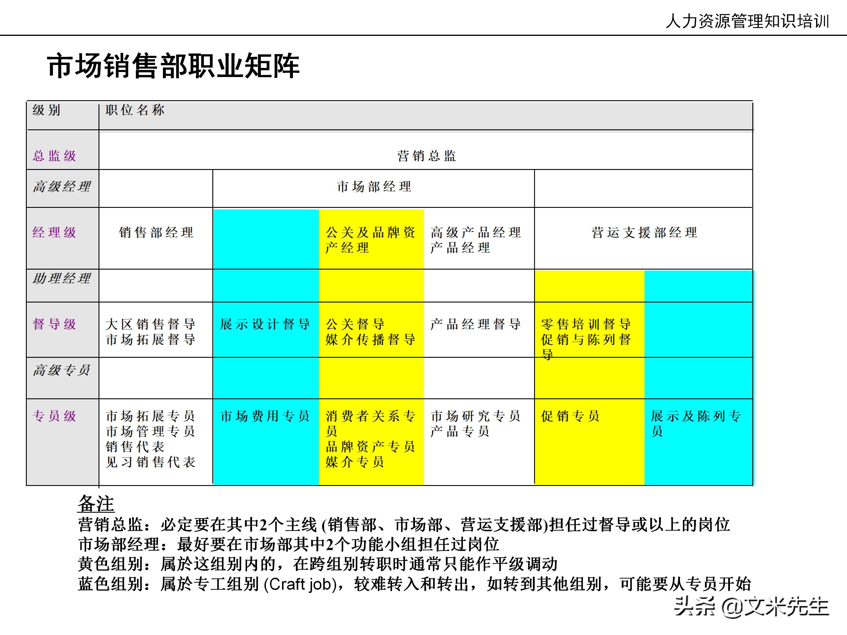国内知名咨询公司课件：177页人力资源管理知识培训（内部版）