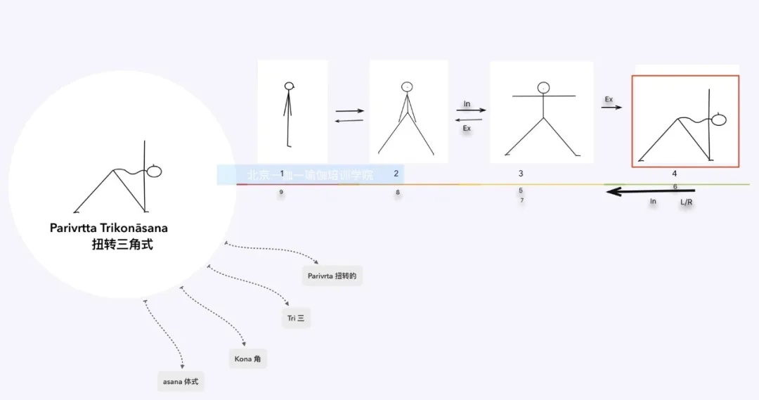 瑜伽小人简笔画法教学,瑜伽小人图简笔画