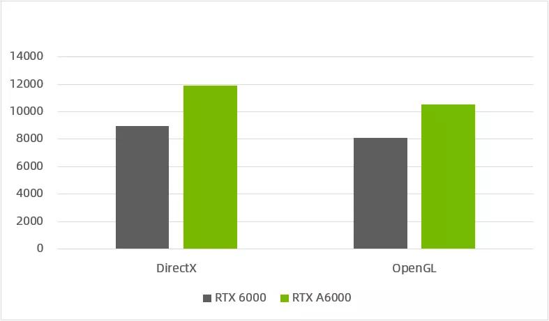 NVIDIARTXA400016GB寤烘ā,nvidiartxa4000鎬ц兘瀹炴祴