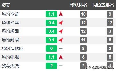 让曼城无奈的特劳雷,特劳雷突破曼联