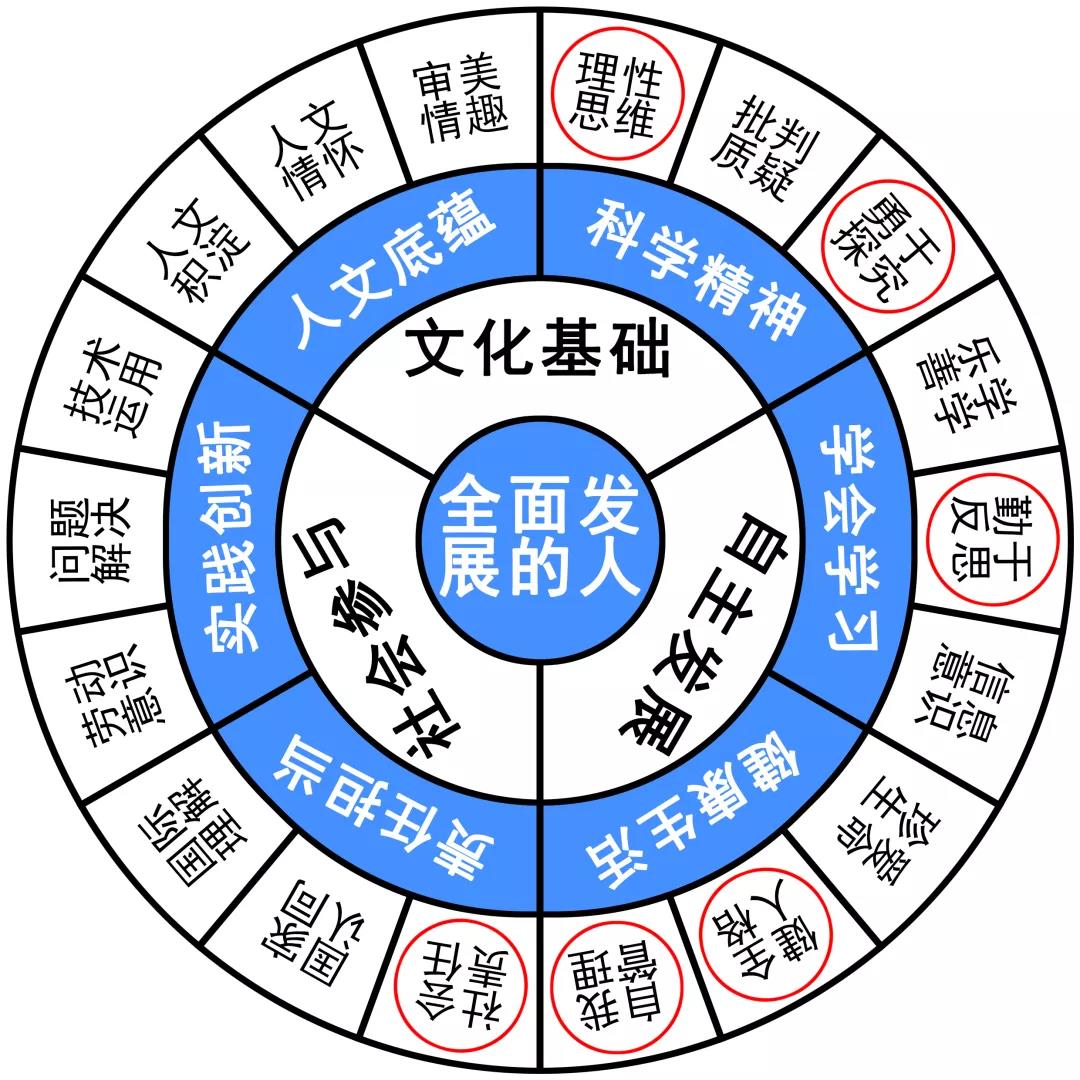 「作文解析」立鸿鹄之志，助国家盛昌
