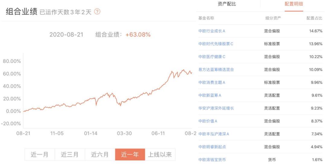 基金投顾的特点是什么,蛋卷基金投顾服务