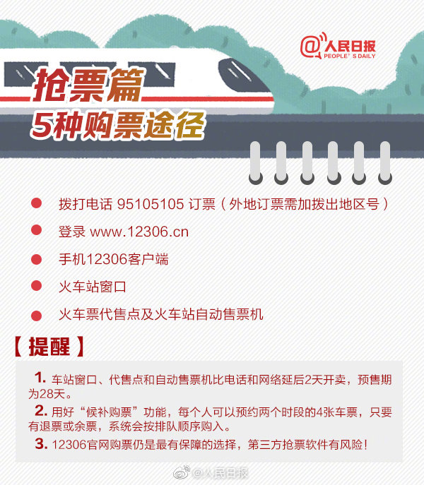 12306抢票攻略最新,2020年春运12306抢票教程