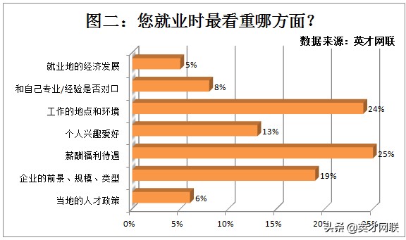 珠三角人才供需形势分析,长三角和珠三角哪里适合工作就业