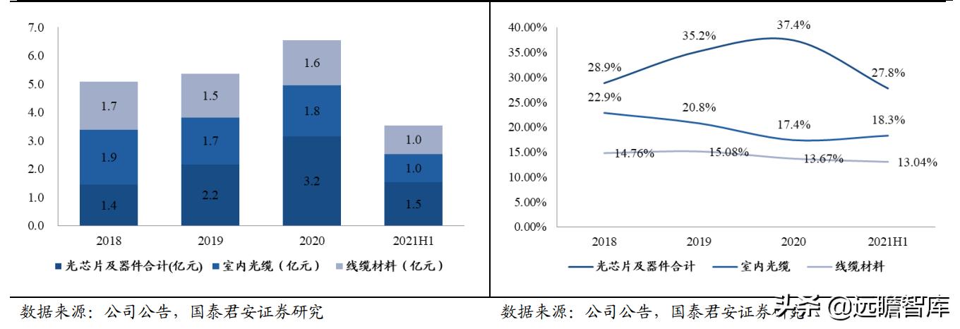 光通信芯片的发展,光通信大会仕佳光子