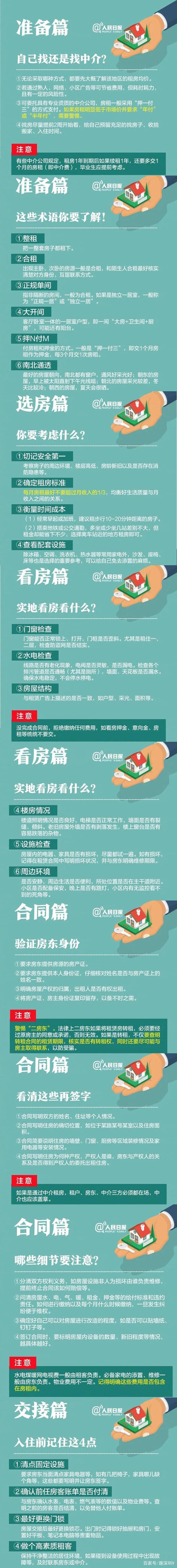 2021年深圳租房全攻略,深圳租房指南