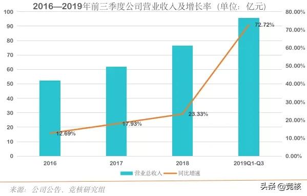 靠页游起家，年赚20亿，它成了仅次于腾讯、网易的游戏第三极