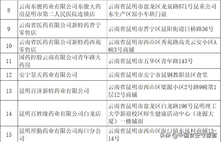 昆明医保慢性病报销药店,昆明市慢性病定点医药店