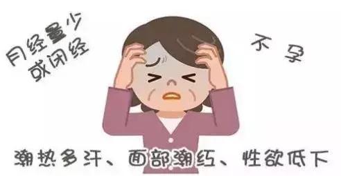 卵巢偏小是卵巢早衰的现象吗,卵巢早衰的6个原因