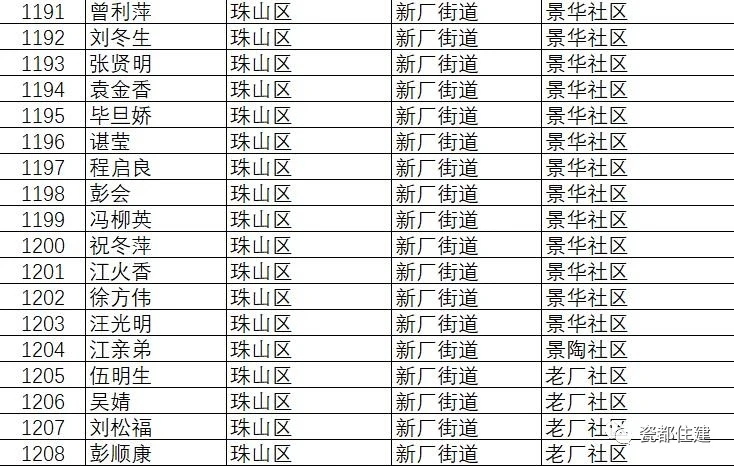 景德镇市公共租赁住房管理办法,景德镇2021公租房名单