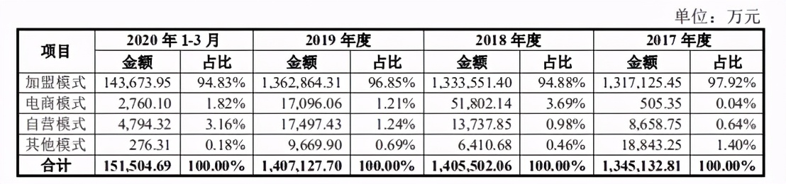 周六福上市失败怎么办,周六福上市风险