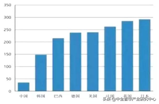植物提取物市场格局分析商业计划书-中金普华