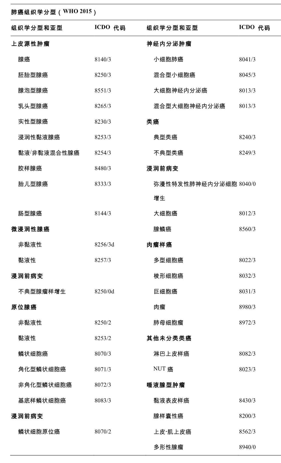 原发性肺癌诊疗指南2022,原发性肺癌诊疗指南