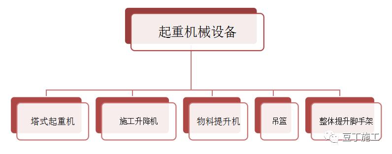 建筑工地常见的起重设备,建筑工地起重机械设备大全
