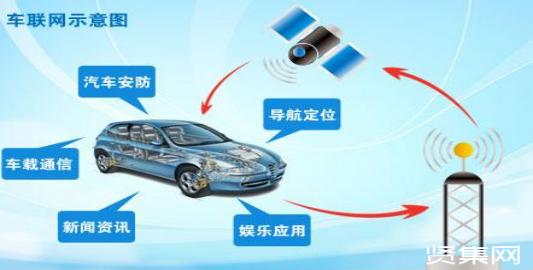 华为联合车企成立5g生态圈,强强联手华为与联通一路同行