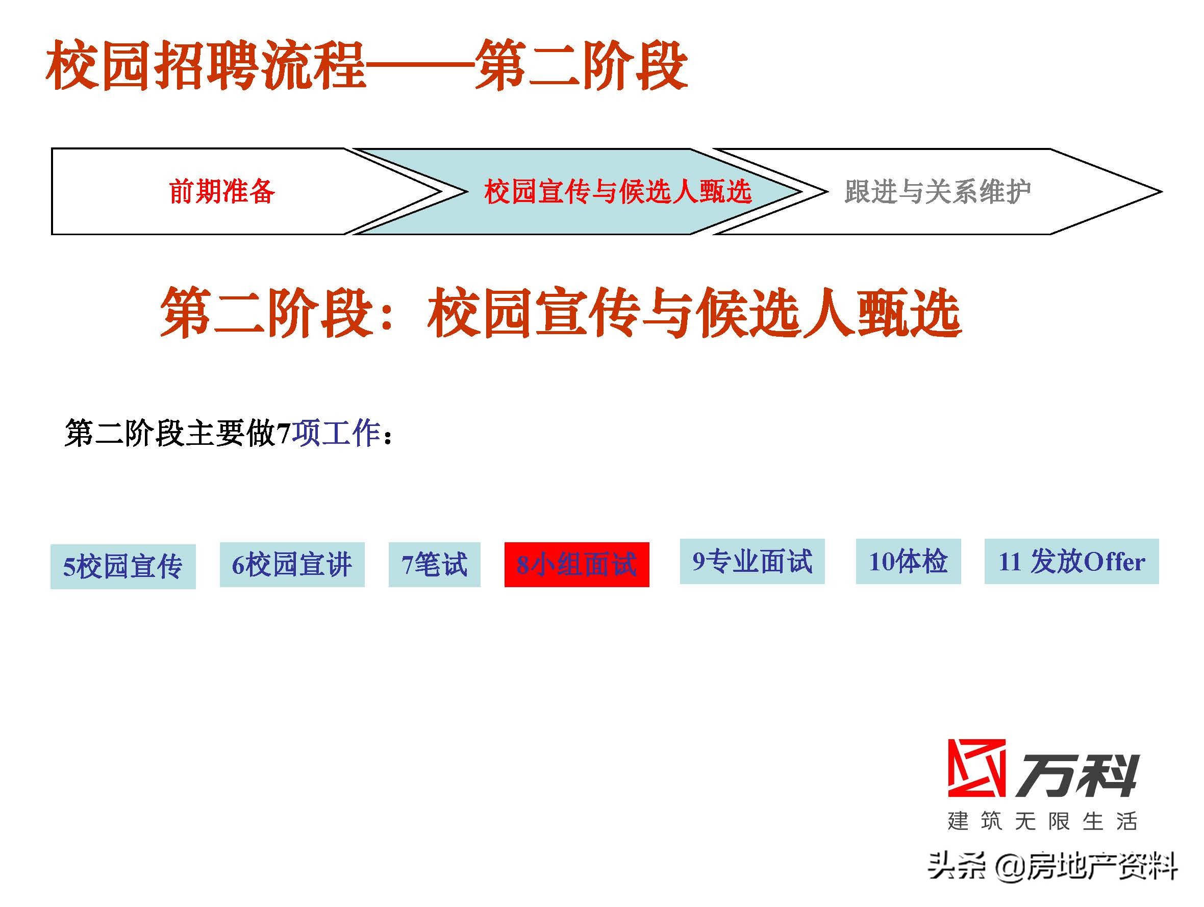 万科地产校园招聘条件,万科地产招聘官网社会招聘