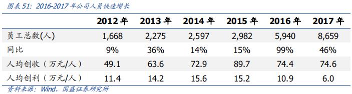 科大讯飞落地人工智能教育,科大讯飞投资ai机器人