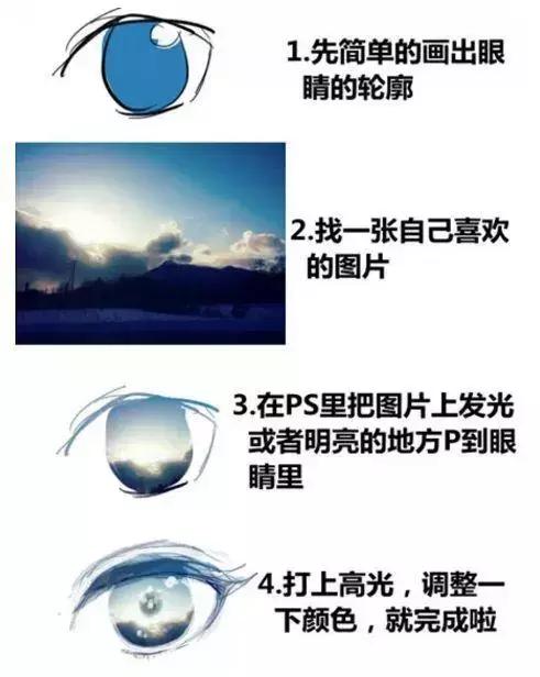 漫画人物的眼睛怎么画简单又好看,怎么画漫画人物的眼睛简单画法