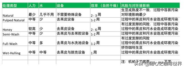 咖啡从采摘到制作过程视频,咖啡采摘加工过程