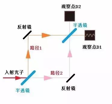 鬼话连篇by青丘全文,鬼话连篇荒诞的量子力学