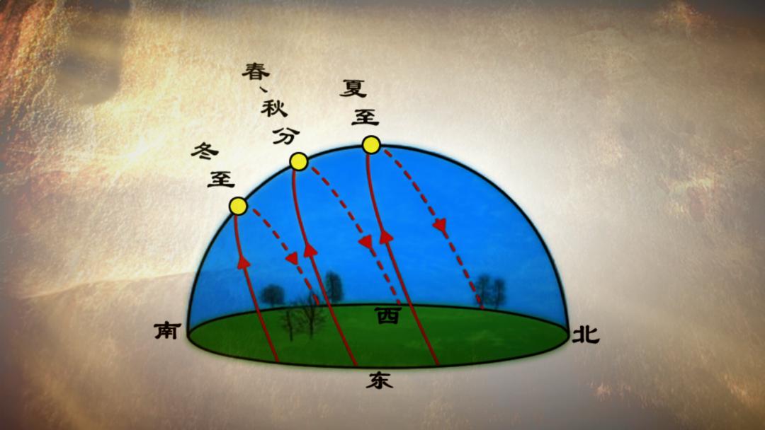 5000年历史长河中的美律追求,造就了中国古代的“基建狂魔”