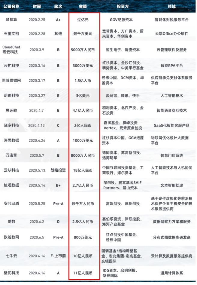 未来10年的生意有哪些趋势,未来10年生意将怎样