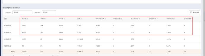 如何打造小商家爆款,销售新手怎么打造爆款