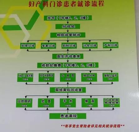 沈阳大排畸筛查哪个医院能做,沈阳市妇幼大排畸