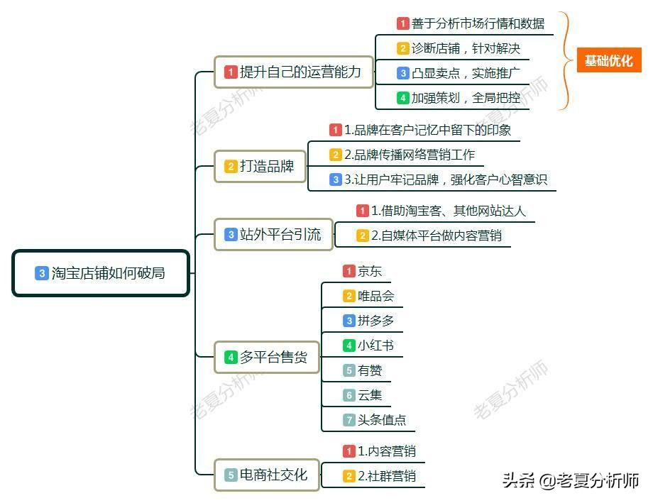 为什么现在的淘宝是越来越难做了，电商越来越难，该如何*局破**？
