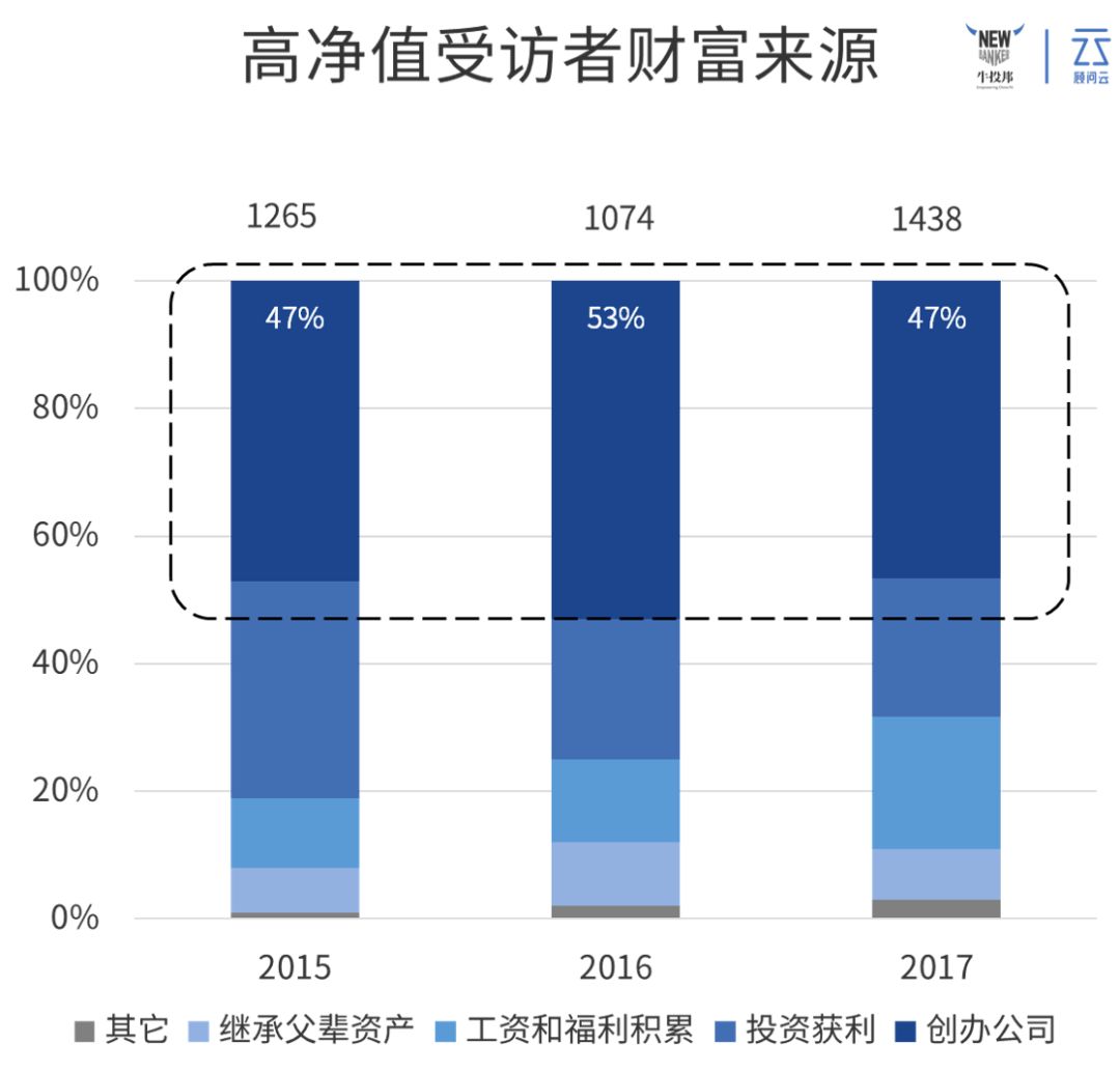 理财顾问销售技巧,年入百万的生意项目