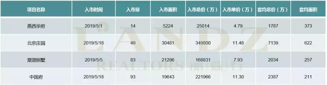 豪宅深度分析文章,北京豪宅市场有什么特点