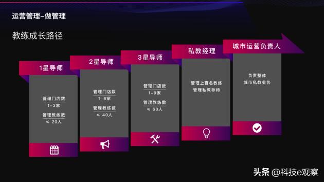 当游泳私教的收获,当游泳教练有发展前途吗