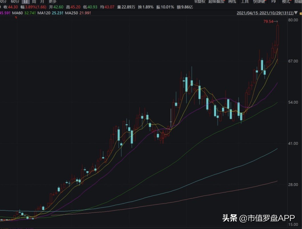 今天金发科技深度分析,金发科技最正确的走势
