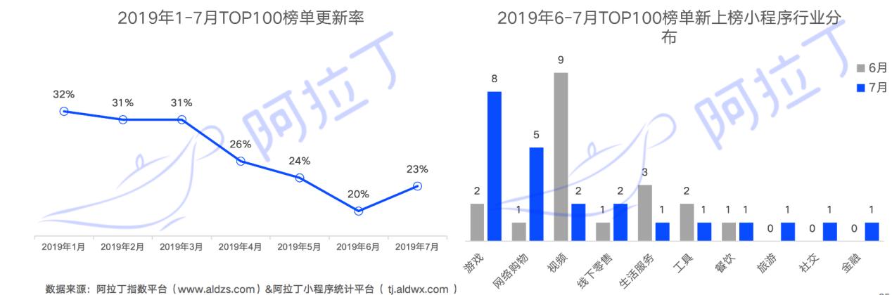 小程序搜索引领发展,小程序搜索运营模式