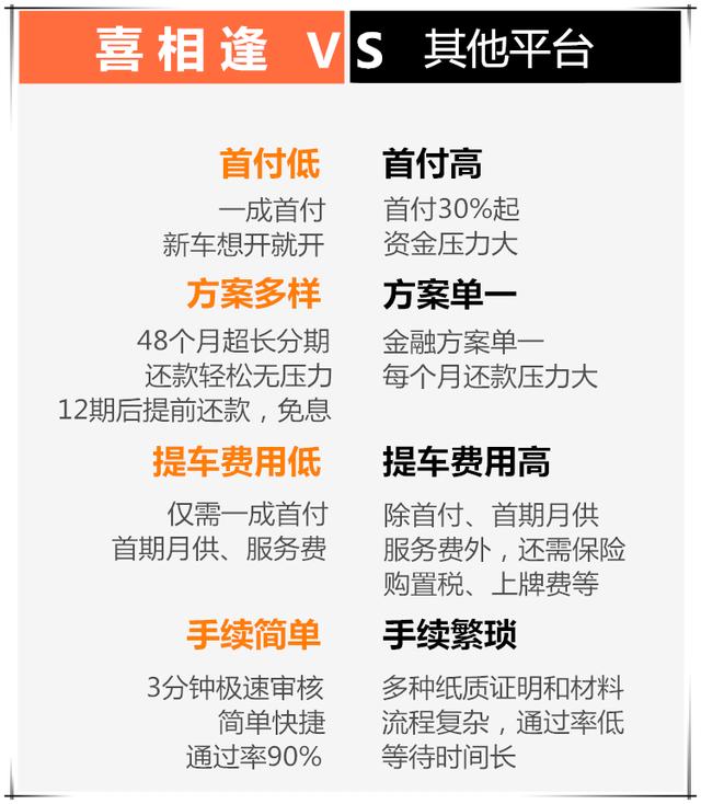 捷信有逾期可以贷款买车吗,捷信逾期还款正确处理方法