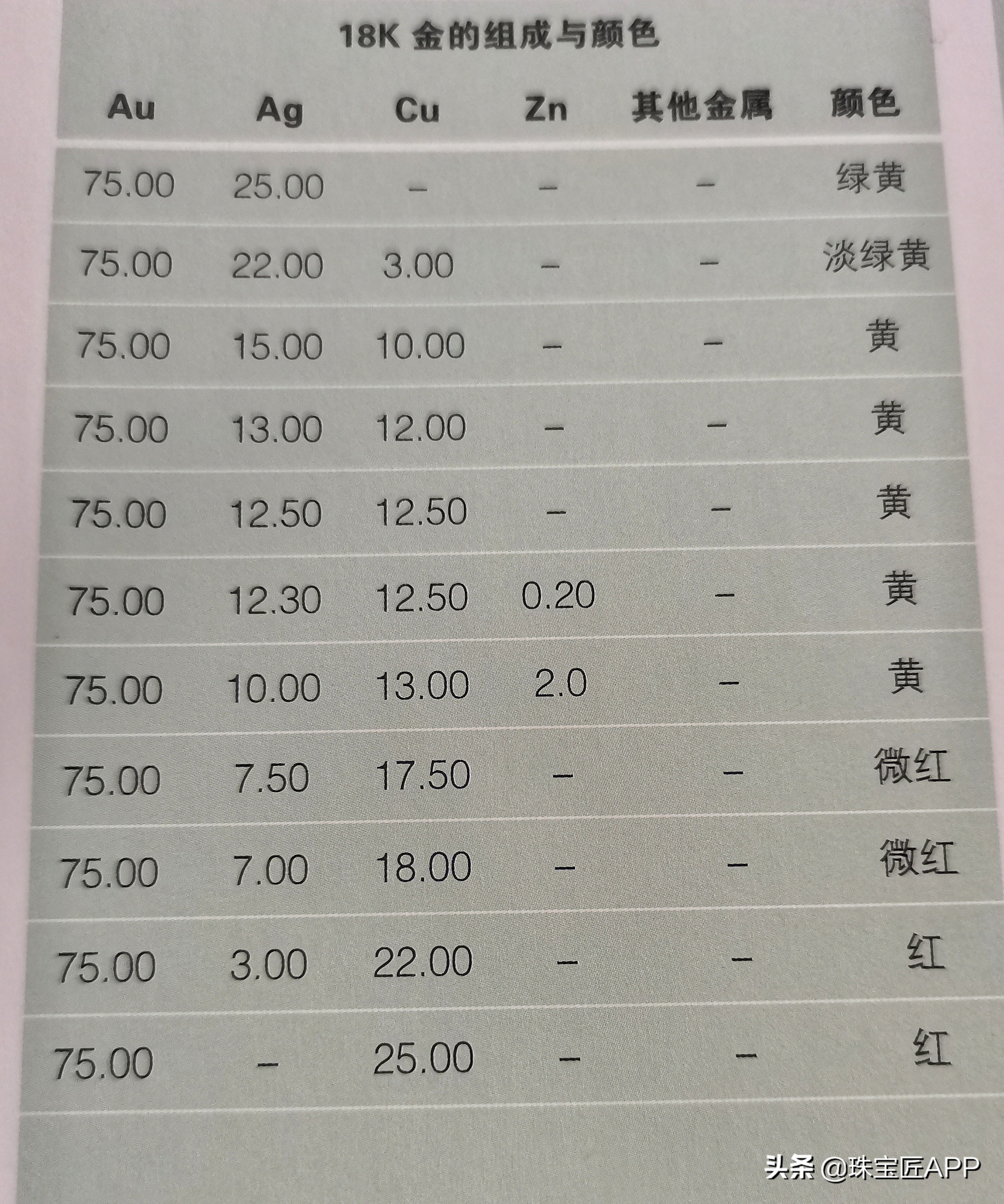 为什么有些人戴k金会过敏,k金为什么戴了会过敏