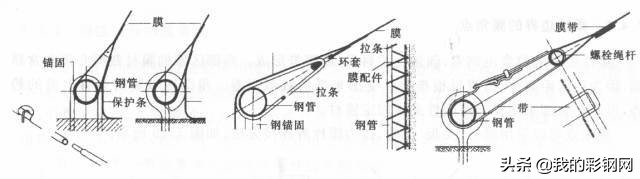pvc板覆亚克力膜,pvc膜生产全过程