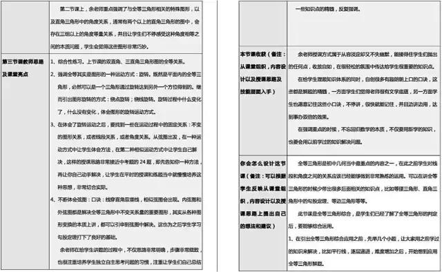 2个月培养200个一线名师，看高思是怎么做到的？
