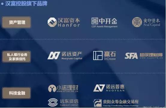 人人车合作P2P是小诺理财？900万大户称到期未兑付