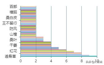 90后脱发大军日益壮大专家解释,90后进入脱发大军的特征