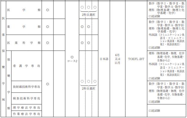 鏃ユ湰閲戞辰瀛﹂櫌澶у,鏃ユ湰閲戞辰瀛﹂櫌澶у浣嶇疆