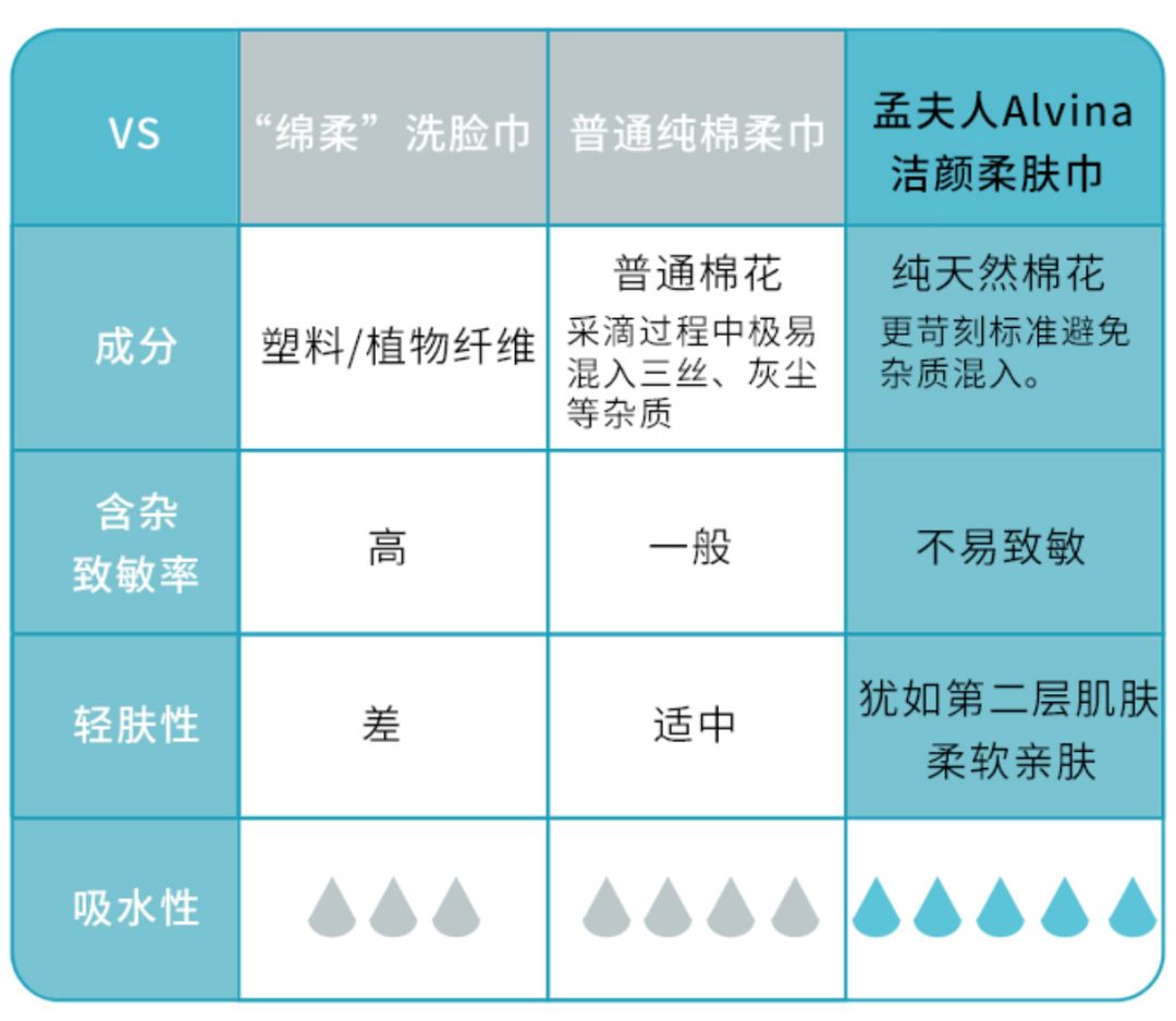 女明星皮肤过敏,女明星过敏发作