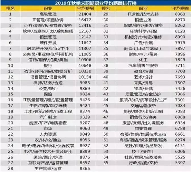 2019江苏薪资调整,2018年江苏13市工资收入排名