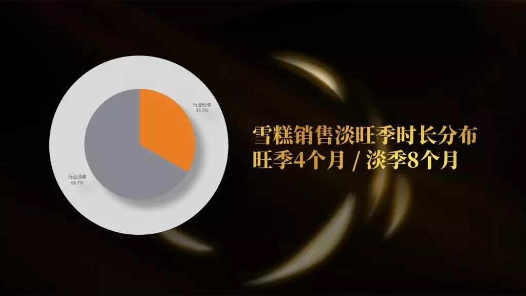 生意火爆的冷饮店创业需要多少钱,开雪糕店卖雪糕的秘诀