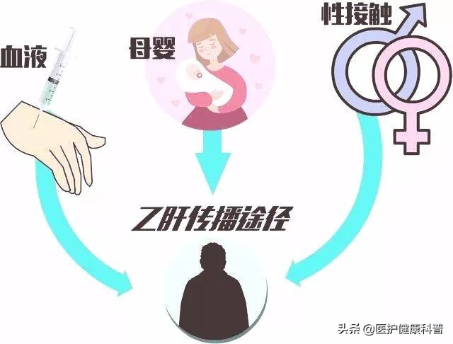 我有乙肝，想谈恋爱、结婚、生小孩……不可以吗？