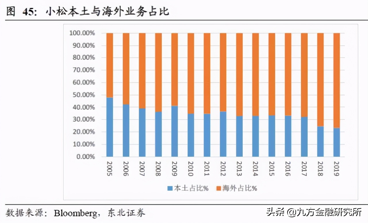 三一重工在工程机械领域全球排名,三一重工是全球工程机械第几强