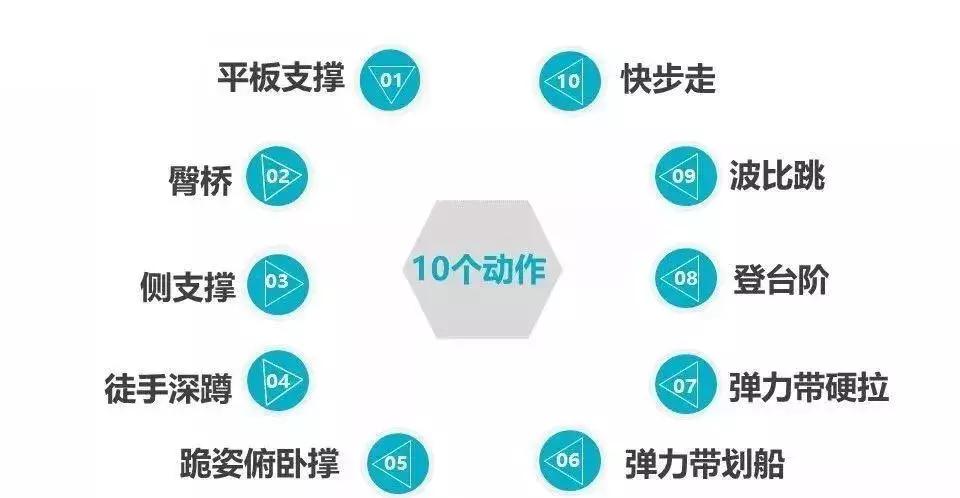 高中生进入暑假怎样让自己变美,暑假期间如何逆袭变美不用花钱