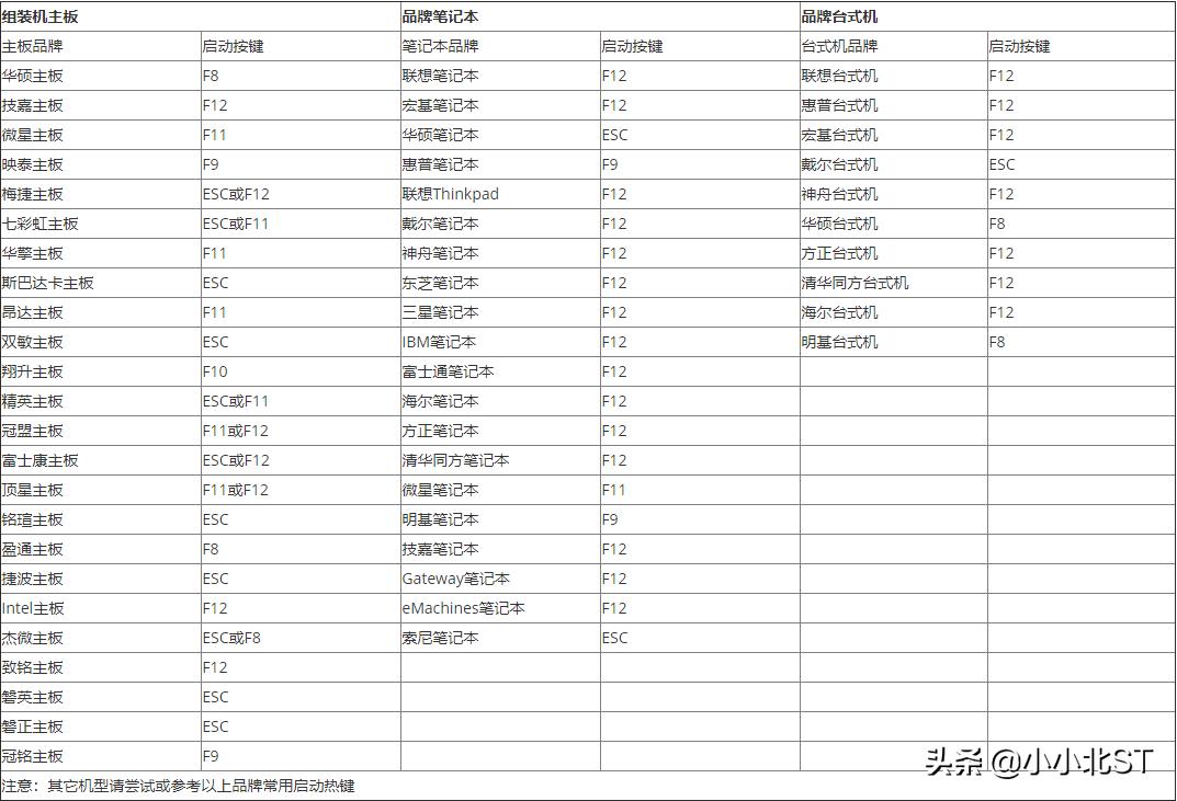 Deepin（深度操作系统）解决老电脑卡顿，慢等问题